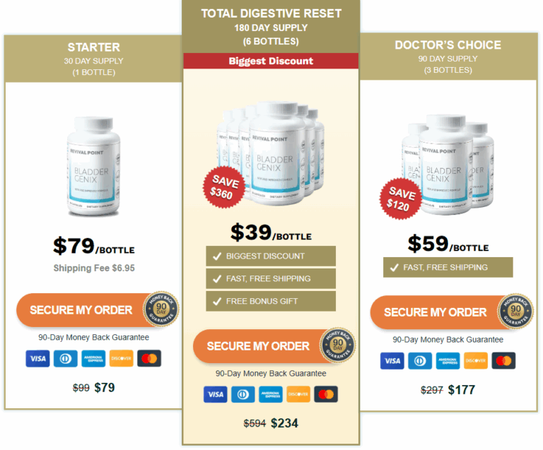 BladderGenix-Prices-768x637