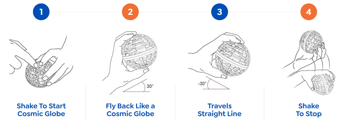Cosmic Globe Uses