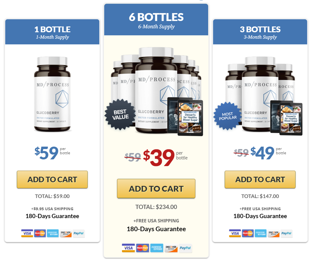 GlucoBerry Price Details