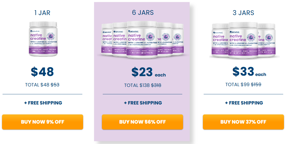 Nativepath Native Creatine Price Details