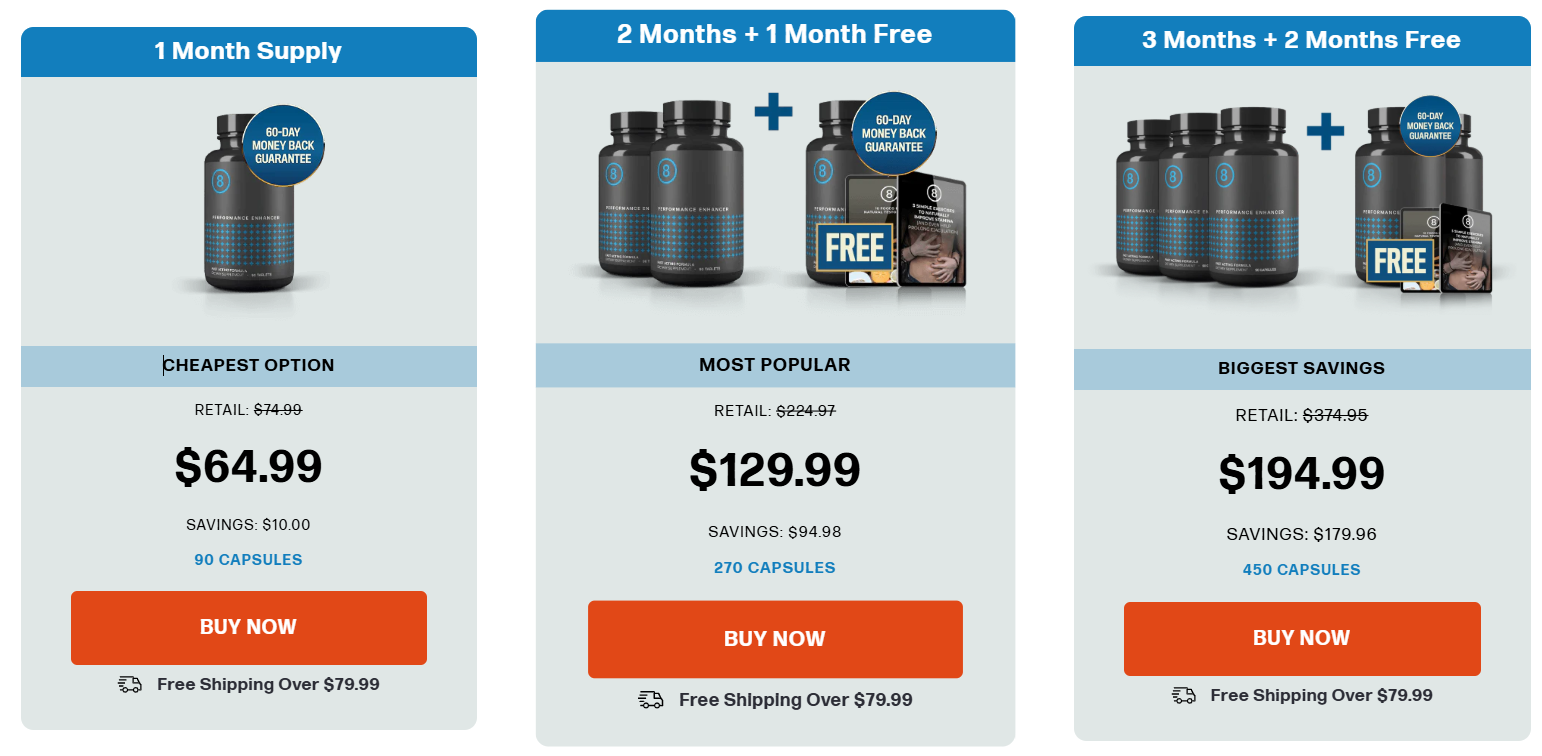 Performer 8 Price Details