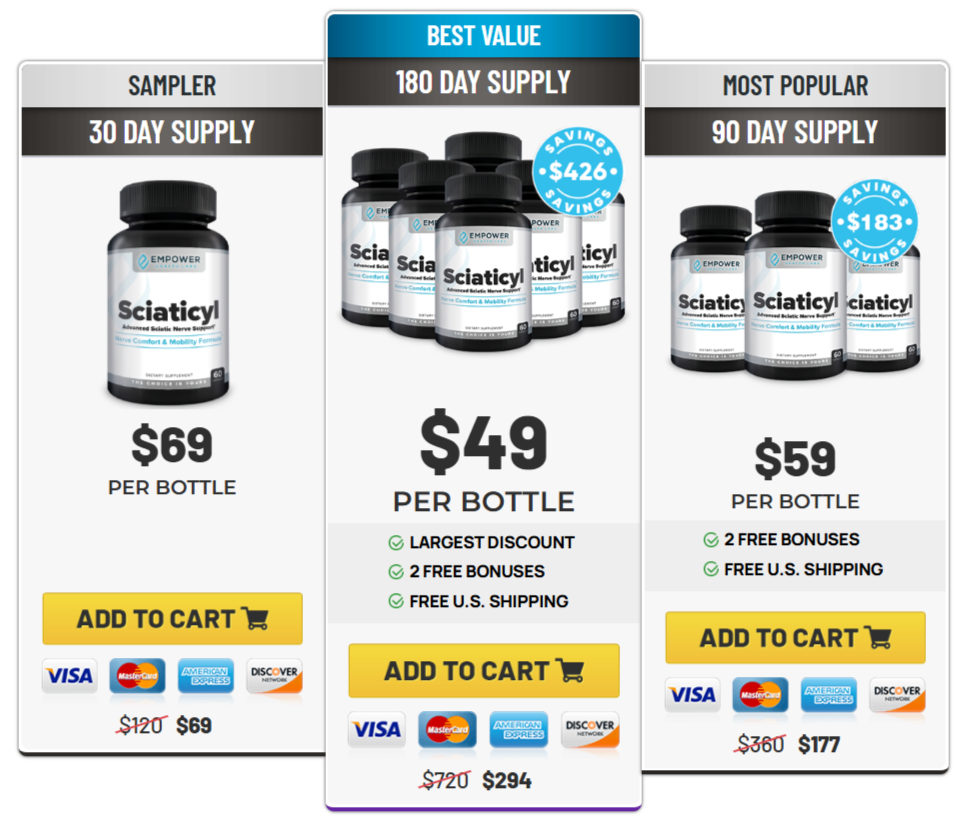 Sciaticyl Pricing Details