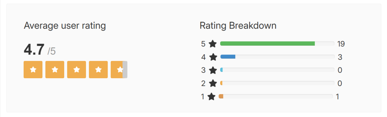 Youthful Greens Plus Customer Reviews