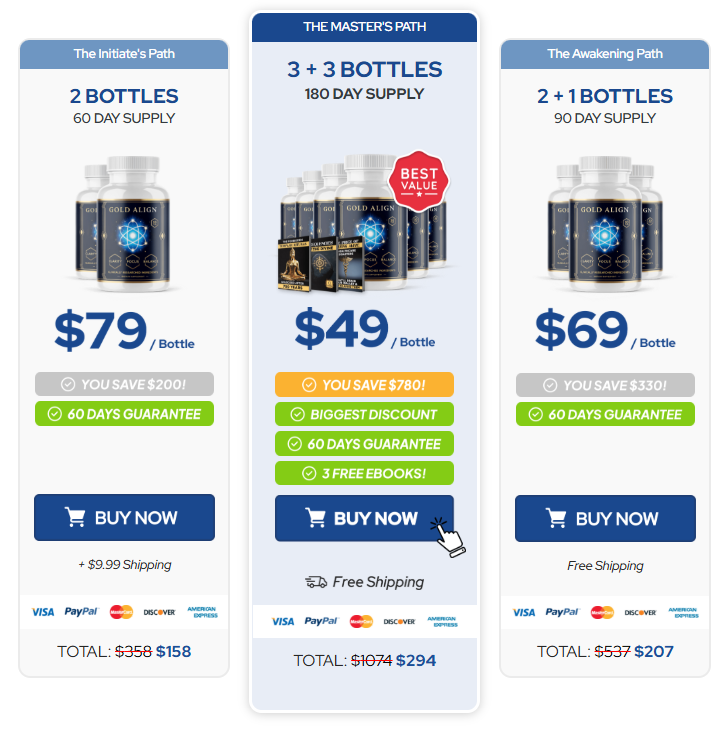 GoldAlign Price Details